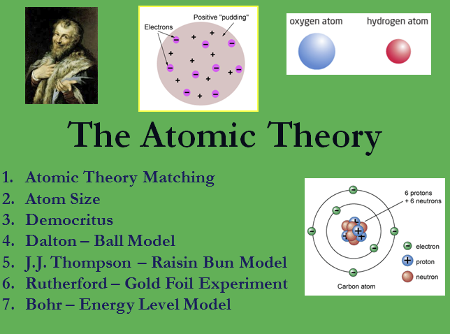 Atomic Theory Image